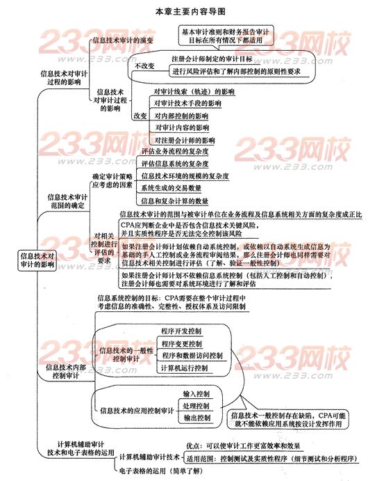 2014年注冊(cè)會(huì)計(jì)師考試《審計(jì)》第五章講義及習(xí)題